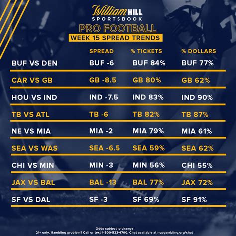 william hill betting odds - william hill português